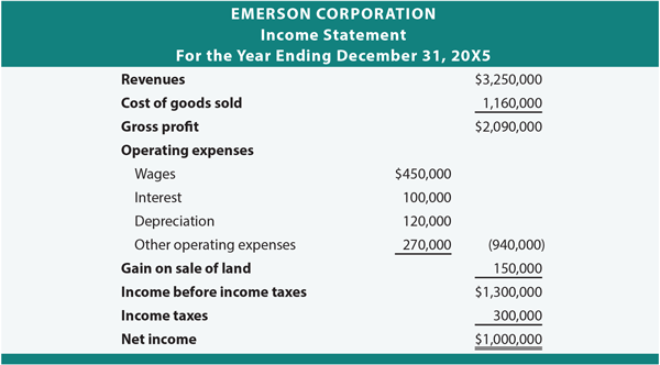 Accounting Equation Examples Pdf