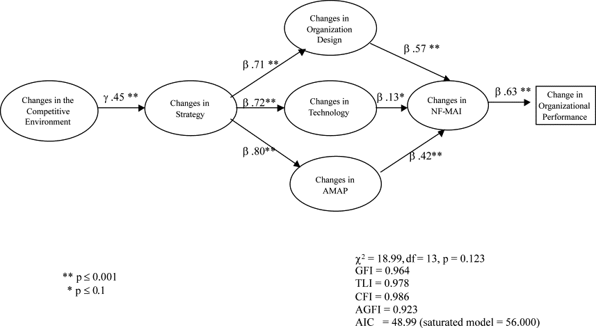 Accounting Equation Examples Ppt