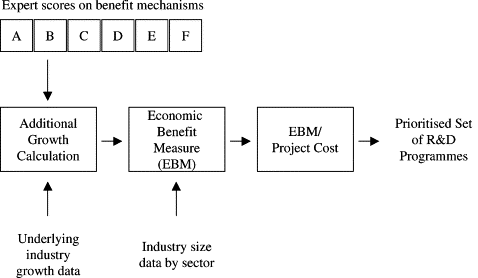 Accounting Equation Examples Ppt