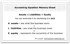 Accounting Equation Template