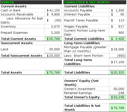 Accounting Equation Template