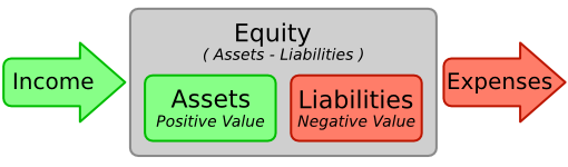 Accounting Equation Template