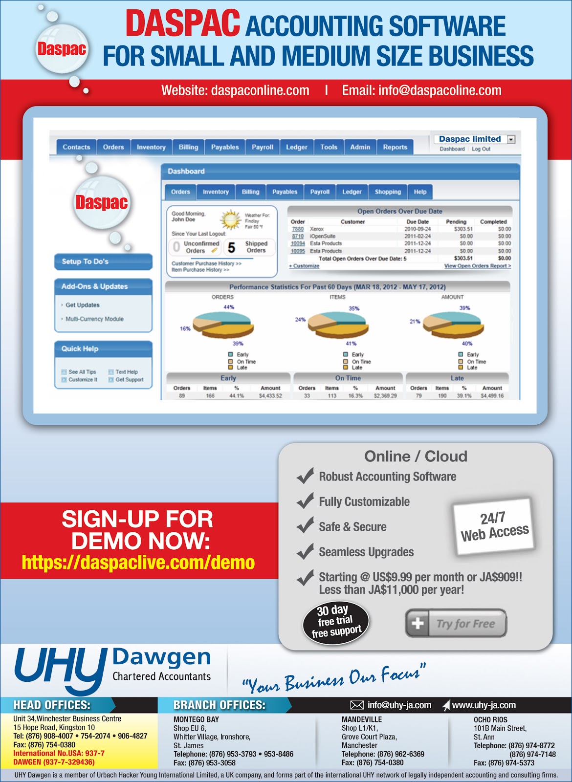 Accounting Software Market Share