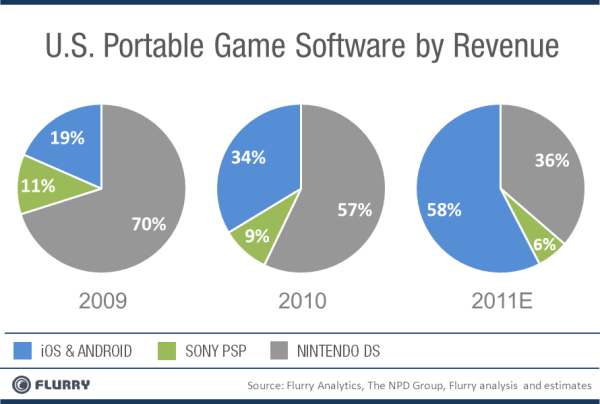 Accounting Software Market Share