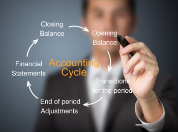 Accounting Software Packages