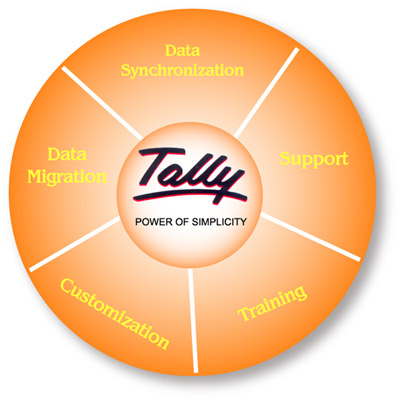 Accounting Software Tally 9 Free Download