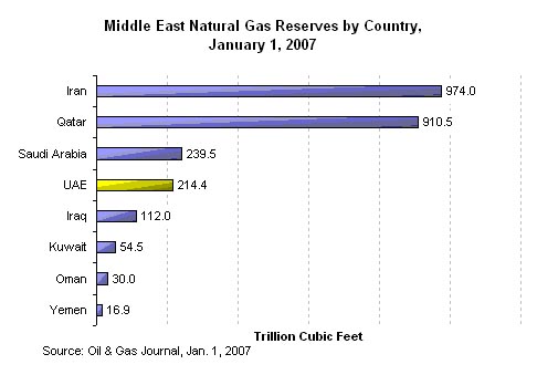 Adgas Lng Plant Uae