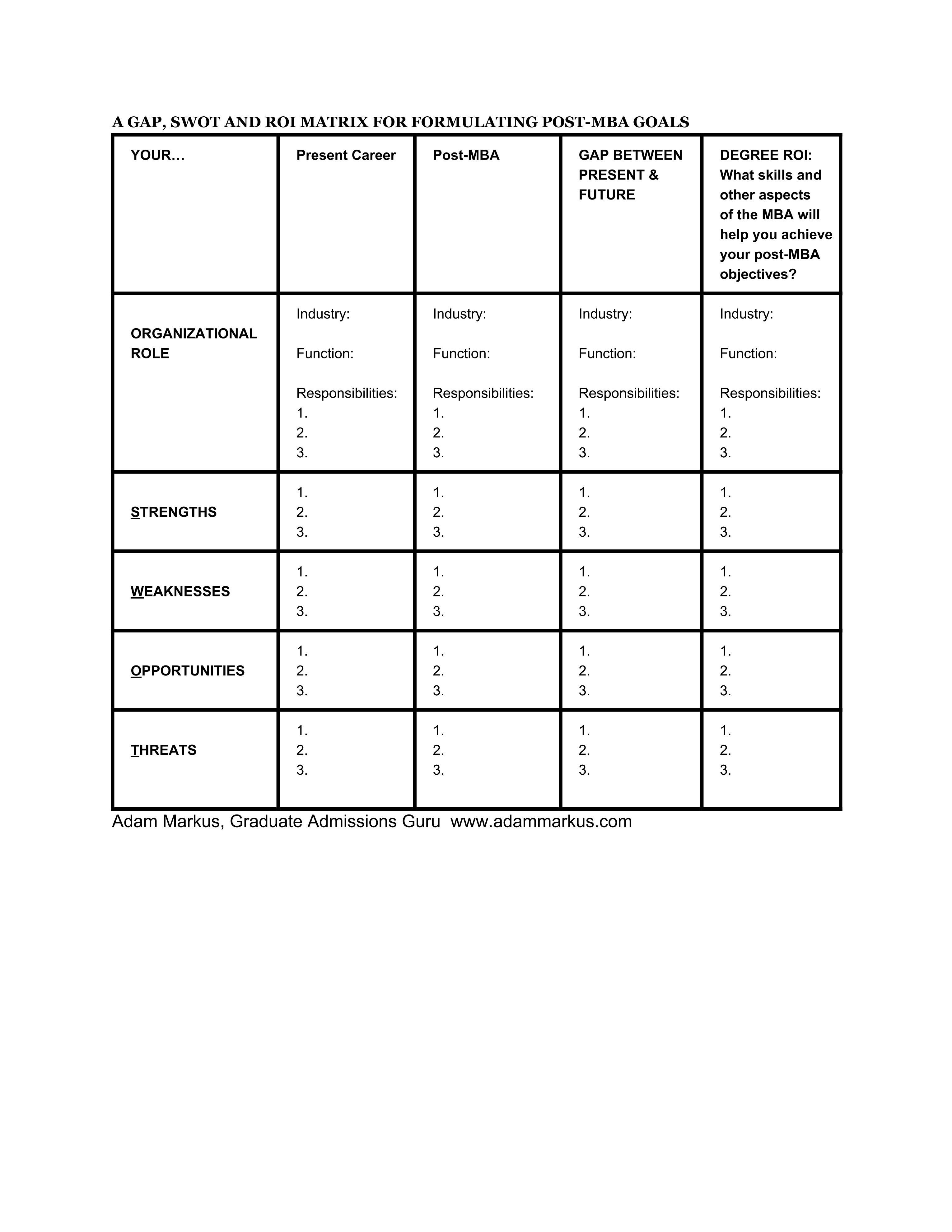 Admissions Essay Format