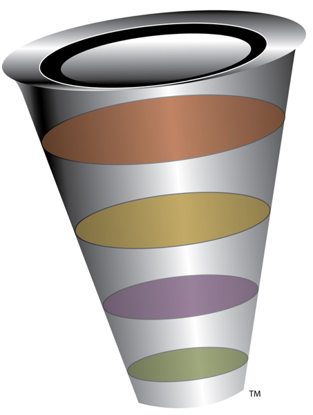 Admissions Funnel