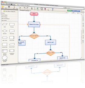 Admissions Funnel Flow Chart