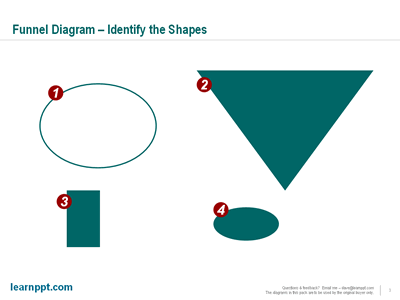 Admissions Funnel Flow Chart