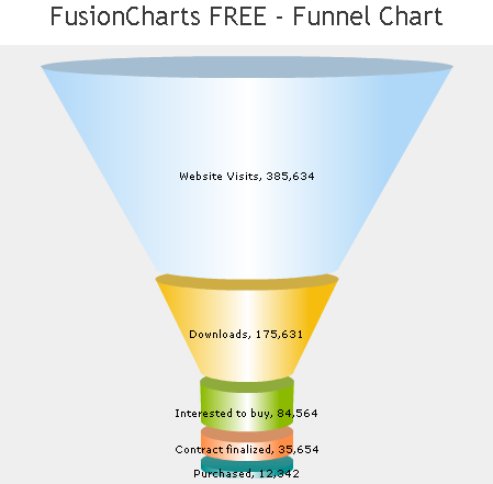 Admissions Funnel Template