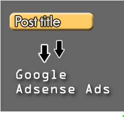 Adsense Ads Not Showing On Blogger