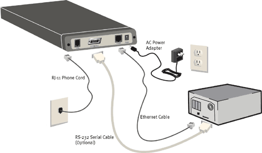 Adsl