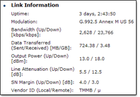 Adsl Router Price Check