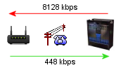 Adsl Router Price Check