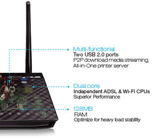 Adsl Router Price Check