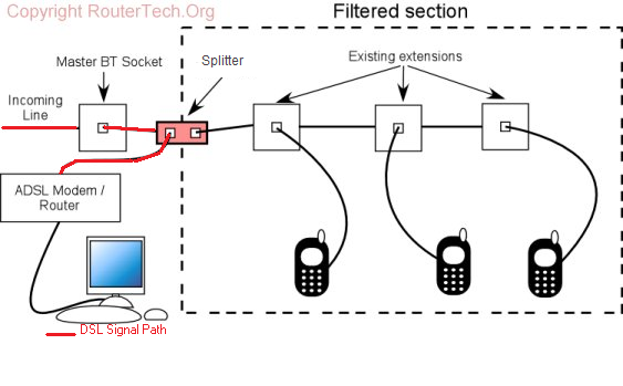 Adsl Splitter Connection Diagram