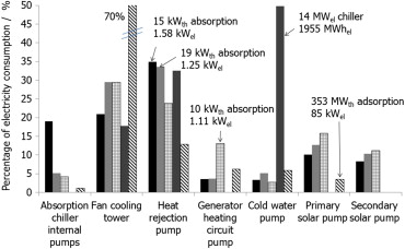 Adsorption Chiller Vs Absorption Chiller