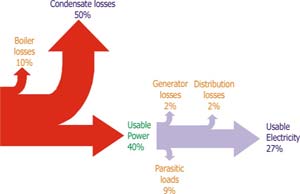 Adsorption Chiller Vs Absorption Chiller