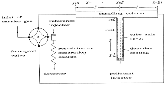 Adsorption Chromatography Applications