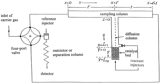 Adsorption Chromatography Applications