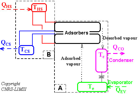 Adsorption Chromatography Definition