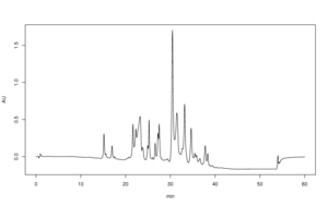 Adsorption Chromatography Vs Partition