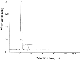 Adsorption Chromatography Vs Partition