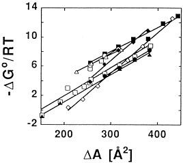 Adsorption Chromatography Vs Partition