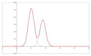 Adsorption Chromatography Vs Partition