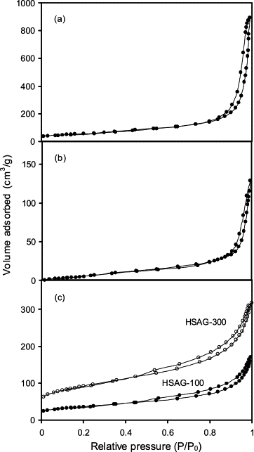 Adsorption Mechanisms Of Organic Chemicals On Carbon Nanotubes