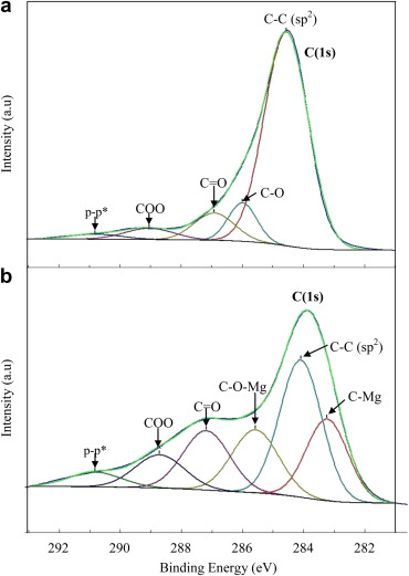 Adsorption Mechanisms Of Organic Chemicals On Carbon Nanotubes