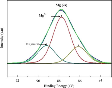 Adsorption Mechanisms Of Organic Chemicals On Carbon Nanotubes