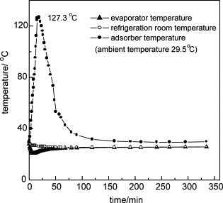 Adsorption Refrigeration