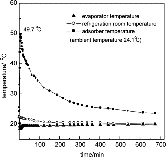 Adsorption Refrigeration