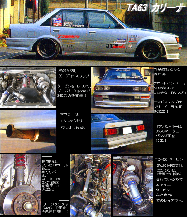 Ae86 Levin Fenders