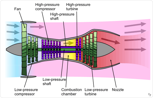 Aeroplane Engine