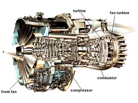 Aeroplane Engine