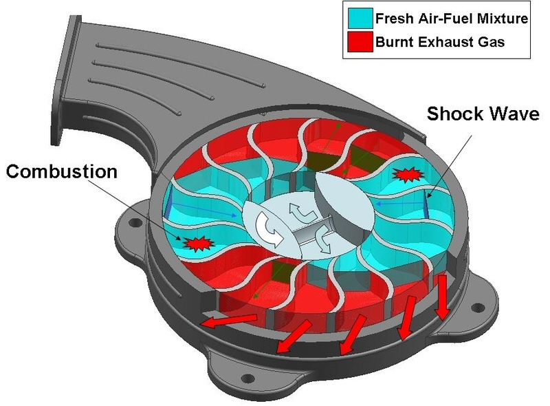 Aeroplane Engine Animation