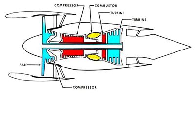 Aeroplane Engine Animation