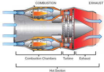 Aeroplane Engine Animation