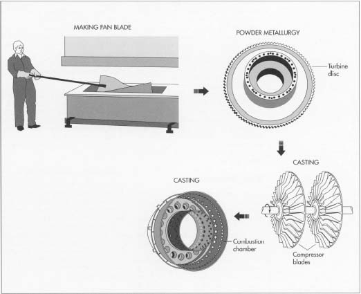 Aeroplane Engine Design