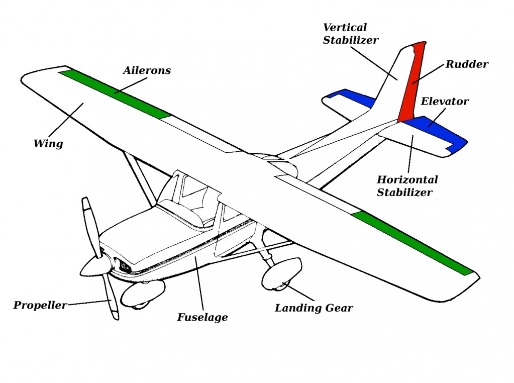 Aeroplane Engine Parts