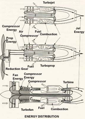 Aeroplane Engine Parts