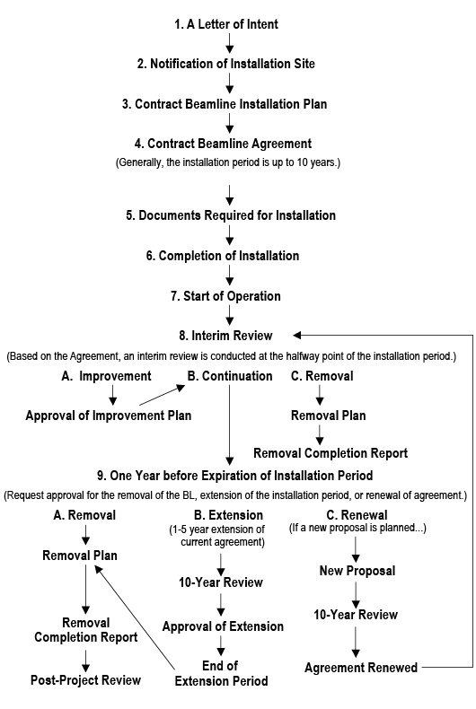 Agreement Contract Format