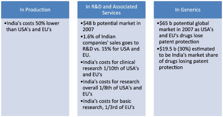 Agro Based Industries In India Ppt