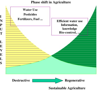 Agro Based Industries In India Ppt