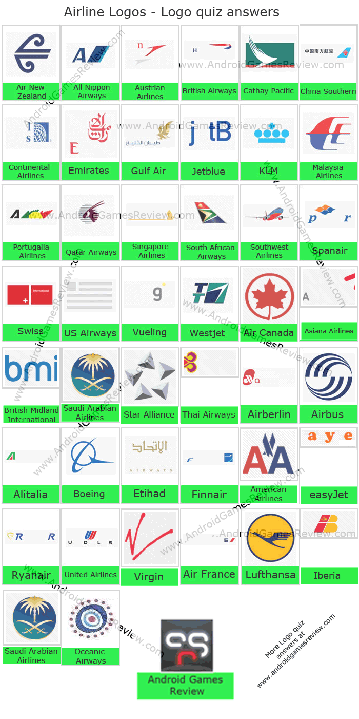 Airline Brands Logos And Names