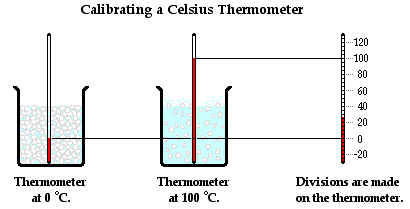 Alcohol Freezing Point Calculator